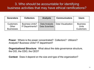Generators Collectors Analysts Communicators Users
Customers
Other
Businesses
Business Units?
IT Departments?
Data Analysts
Data Scientists
Data Visualization Business
Units
Customers
11
3. Who should be accountable for identifying
business activities that may have ethical ramifications?
Power: Where is the power concentrated? Collectors? Utilizers?
Analysts? Business Units? IT department?
Organizational Structure: What about the data governance structure,
the CIO, the CDO, the CEO?
Context: Does it depend on the size and type of the organization?
 