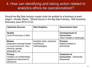 4. How can identifying and taking action related to
analytics ethics be operationalized?
Should the Big Data industry supply chain be audited by a business at each
stage?—Kirsten Martin, “Ethical Issues in the Big Data Industry,” MIS Quarterly
Executive June 2015 (14:2)
14
Upstream Sources Data Analytics Downstream Uses
Quality:
Level of accuracy in data
Consequences to
Consumers:
Value created or destroyed
Biases:
Disparate coverage based
on socio-economic, race,
ethnicity, gender,
geography, etc.
Analytics tools, practices,
procedures,
methodologies
Process:
Rights enabled or
diminished
Privacy:
Violation of confidentiality
agreement presumed at
disclosure
Treatment of
Consumers: Individuals
Respected
 