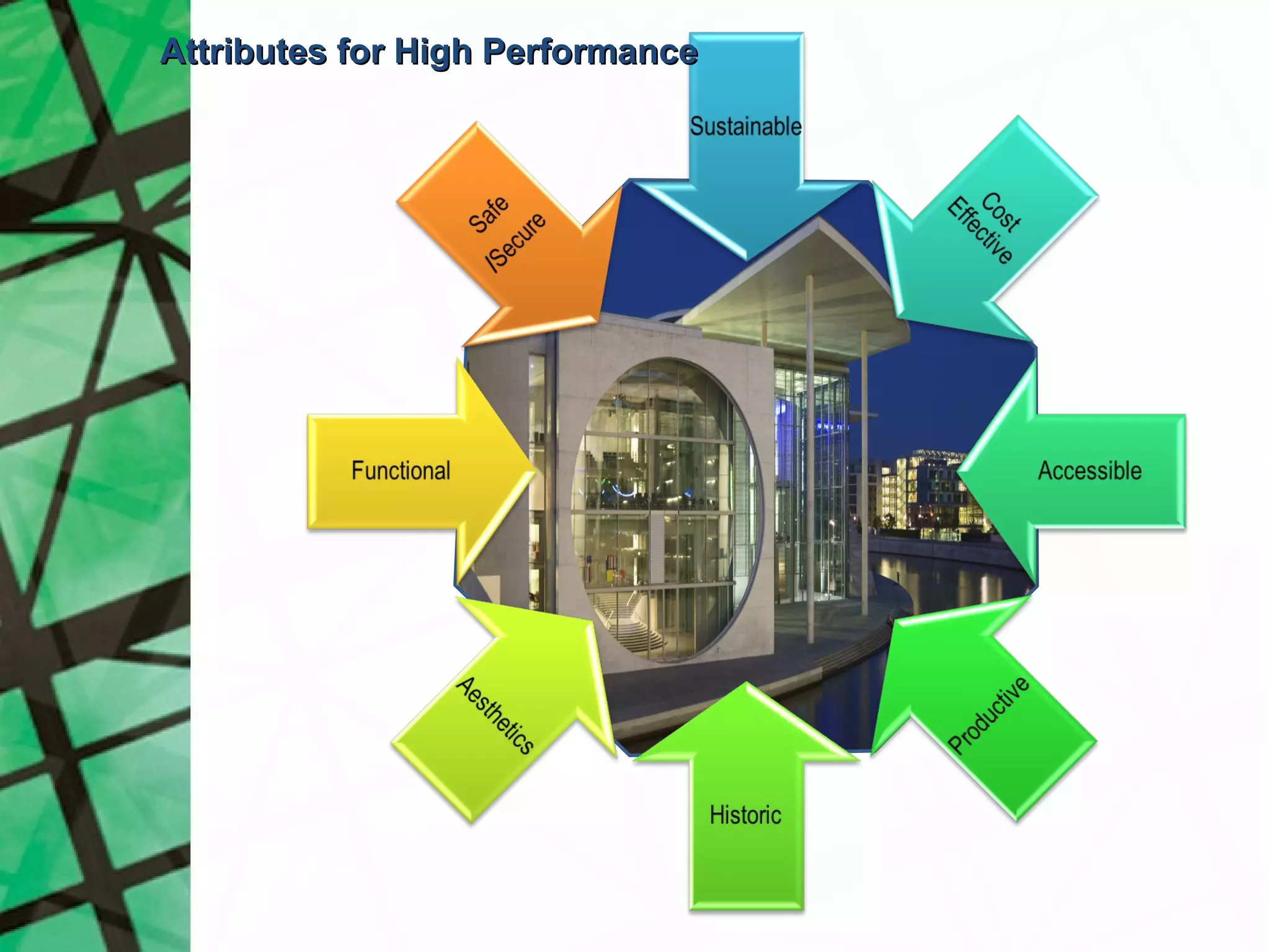 Attributes for High Performance
 