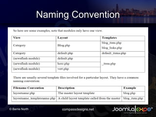 Naming Convention 