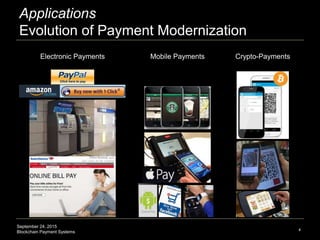 September 24, 2015
Blockchain Payment Systems
Applications
Evolution of Payment Modernization
4
Electronic Payments Mobile...