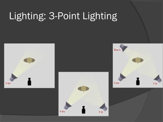 Lighting: 3-Point Lighting
 