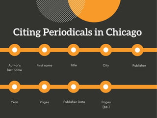 Chicago Formatting Style