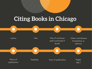 Chicago Formatting Style