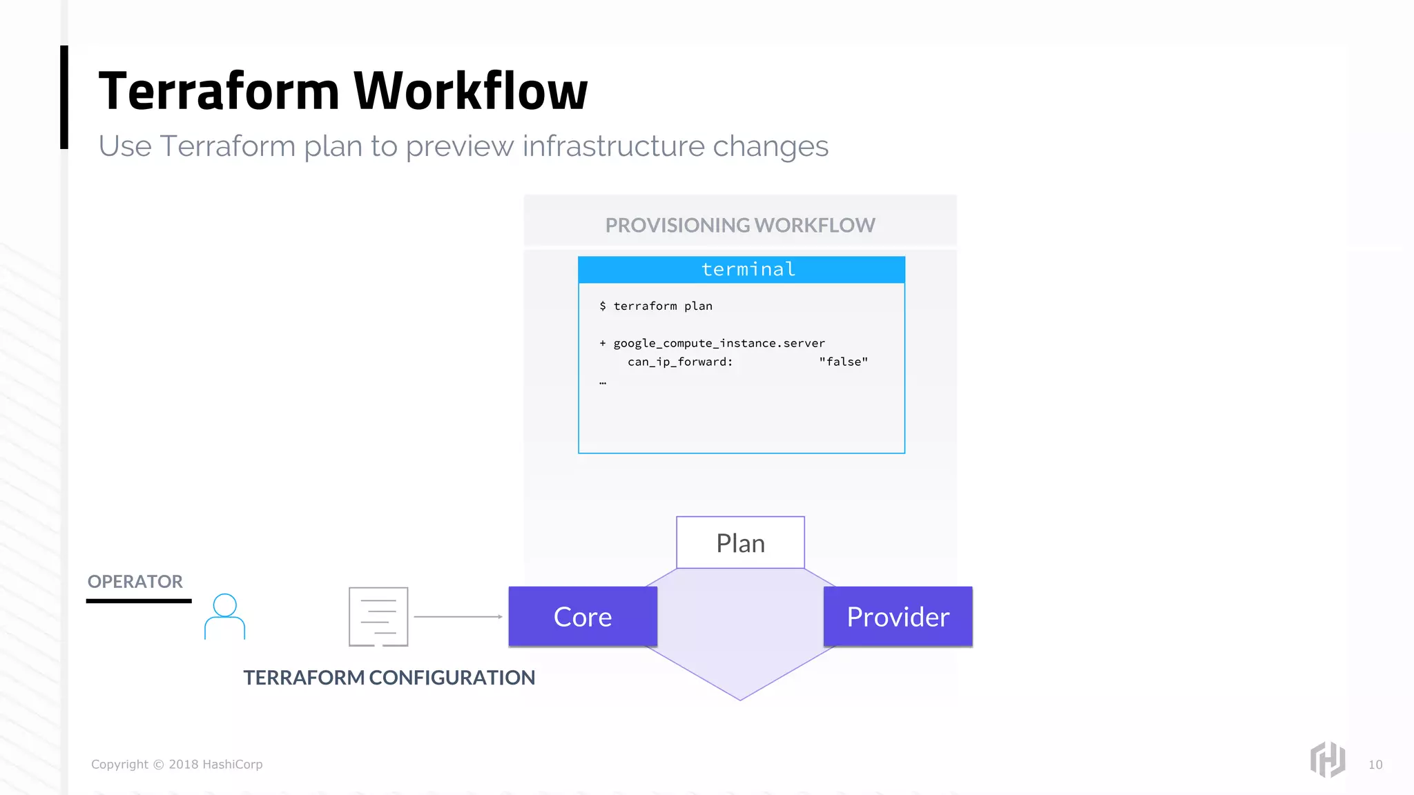 Copyright © 2018 HashiCorp 10
Core
Terraform Workflow
Provider
Plan
$ terraform plan
+ google_compute_instance.server
can_ip_forward: "false"
…
Use Terraform plan to preview infrastructure changes
PROVISIONING WORKFLOW
terminal
OPERATOR
TERRAFORM CONFIGURATION
 