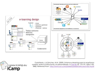 www.icamp.eu

Castañeda, L & Sánchez, M.M. (2009). Entornos e-learning para la enseñanza
superior: entre lo institucional y lo personalizado. In Pixel Bit 35, 175-191. ISSN:11338482. Retrieved From http://www.sav.us.es/pixelbit/pixelbit/articulos/n35/14.pdf

 