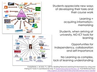 Students appreciate new ways
of developing their tasks and
their course work

Learning =
acquiring information–
memorizing
Students, when arriving at
university, NO ICT tools for
learning
Opportunities for
Independency, collaboration
and self-importance
No Learning as complex,
lack of learning understanding
Castañeda, L. & Soto, F.J. (2010). Building Personal Learning Environments by using and
mixing ICT tools in a professional way. In Digital Educational Review 18, 9-25 Retrieved From
http://greav.ub.edu/der/index.php/der/article/view/163/302

 
