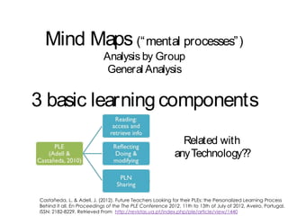 Mind Maps (“mental processes”)
Analysis by Group
General Analysis

3 basic learning components
Related with
any Technology?
?

Castañeda, L. & Adell, J. (2012). Future Teachers Looking for their PLEs: the Personalized Learning Process
Behind it all. En Proceedings of the The PLE Conference 2012, 11th to 13th of July of 2012, Aveiro, Portugal.
ISSN: 2182-8229. Retrieved From http://revistas.ua.pt/index.php/ple/article/view/1440

 