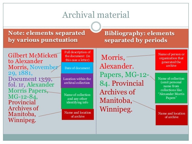 Chicago Manual Of Style Citations Workshop