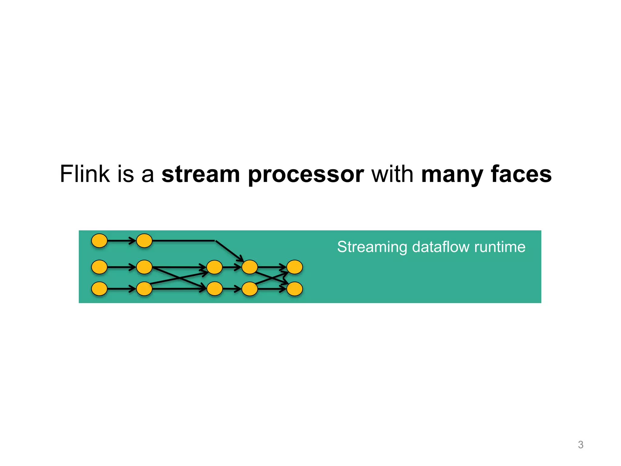 3
Flink is a stream processor with many faces
Streaming dataflow runtime
 