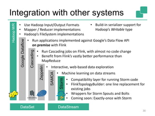 Integration with other systems
30
SAMOA
DataSet DataStream
HadoopM/R
GoogleDataflow
Cascading
Storm
Zeppelin
• Use Hadoop Input/Output Formats
• Mapper / Reducer implementations
• Hadoop’s FileSystem implementations
• Run applications implemented against Google’s Data Flow API
on premise with Flink
• Run Cascading jobs on Flink, with almost no code change
• Benefit from Flink’s vastly better performance than
MapReduce
• Interactive, web-based data exploration
• Machine learning on data streams
• Compatibility layer for running Storm code
• FlinkTopologyBuilder: one line replacement for
existing jobs
• Wrappers for Storm Spouts and Bolts
• Coming soon: Exactly-once with Storm
• Build-in serializer support for
Hadoop’s Writable type
 