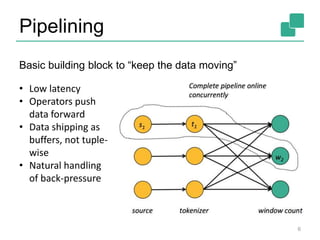 Pipelining
6
Basic building block to “keep the data moving”
• Low latency
• Operators push
data forward
• Data shipping as
buffers, not tuple-
wise
• Natural handling
of back-pressure
 