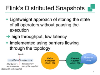 Flink’s Distributed Snapshots
 Lightweight approach of storing the state
of all operators without pausing the
execution
 high throughput, low latency
 Implemented using barriers flowing
through the topology
8
Kafka
Consumer
offset = 162
Element
Counter
value = 152
Operator
stateData Stream
barrier
Before barrier =
part of the snapshot
After barrier =
Not in snapshot
(backup till next snapshot)
 