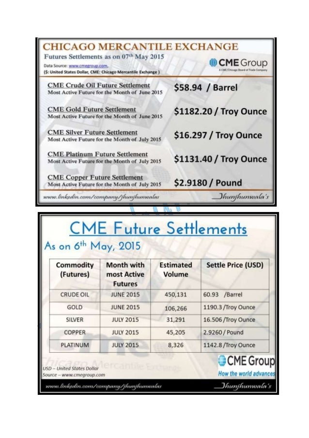 Chicago mercantile exchange cme future settlements for may 2015