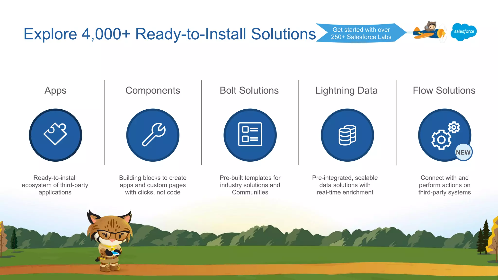 Explore 4,000+ Ready-to-Install Solutions
Apps Components Bolt Solutions Lightning Data Flow Solutions
Ready-to-install
ecosystem of third-party
applications
Building blocks to create
apps and custom pages
with clicks, not code
Pre-built templates for
industry solutions and
Communities
Pre-integrated, scalable
data solutions with
real-time enrichment
Connect with and
perform actions on
third-party systems
NEW
Get started with over
250+ Salesforce Labs
 