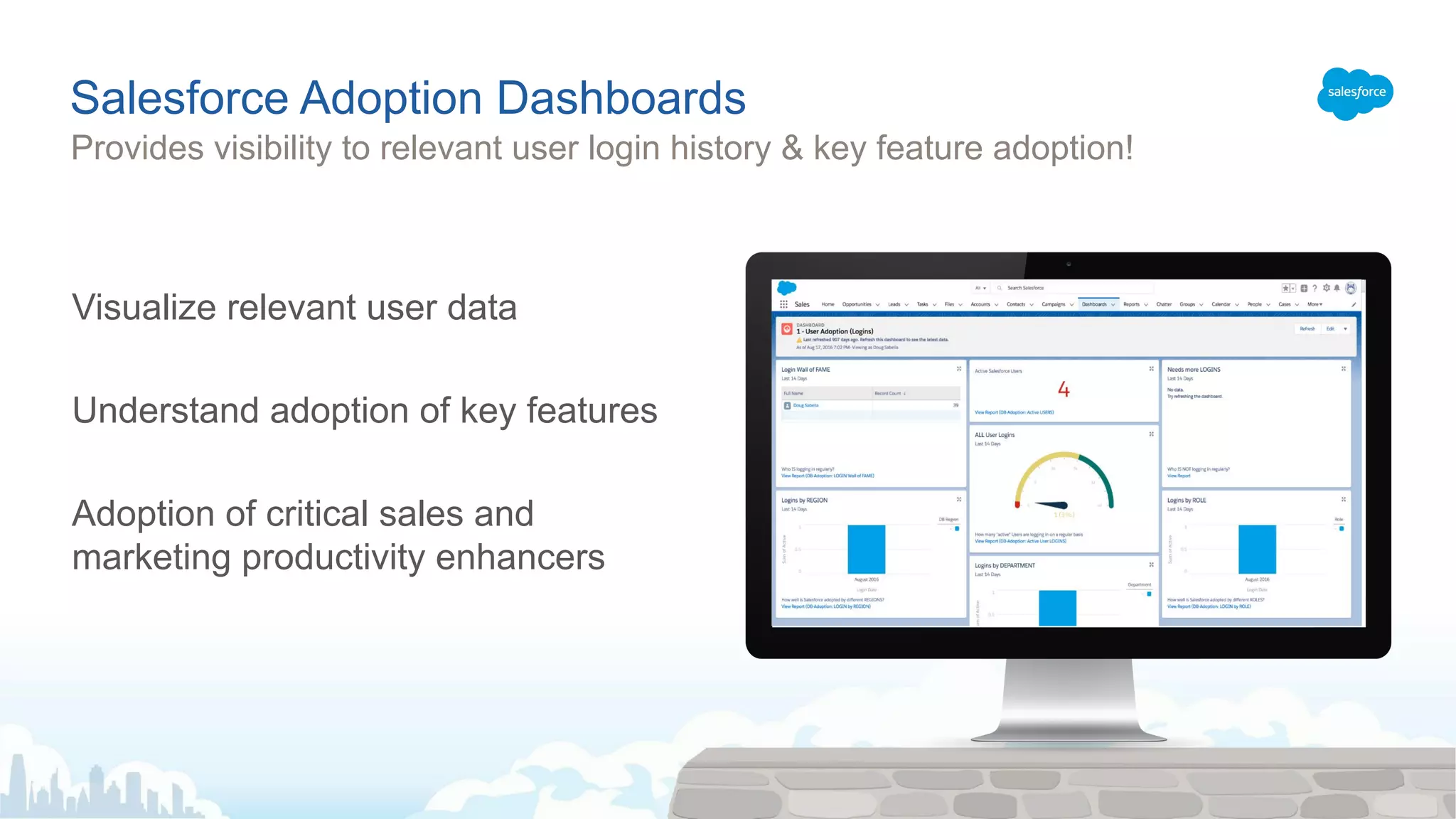 Salesforce Adoption Dashboards
Provides visibility to relevant user login history & key feature adoption!
Visualize relevant user data
Understand adoption of key features
Adoption of critical sales and
marketing productivity enhancers
 