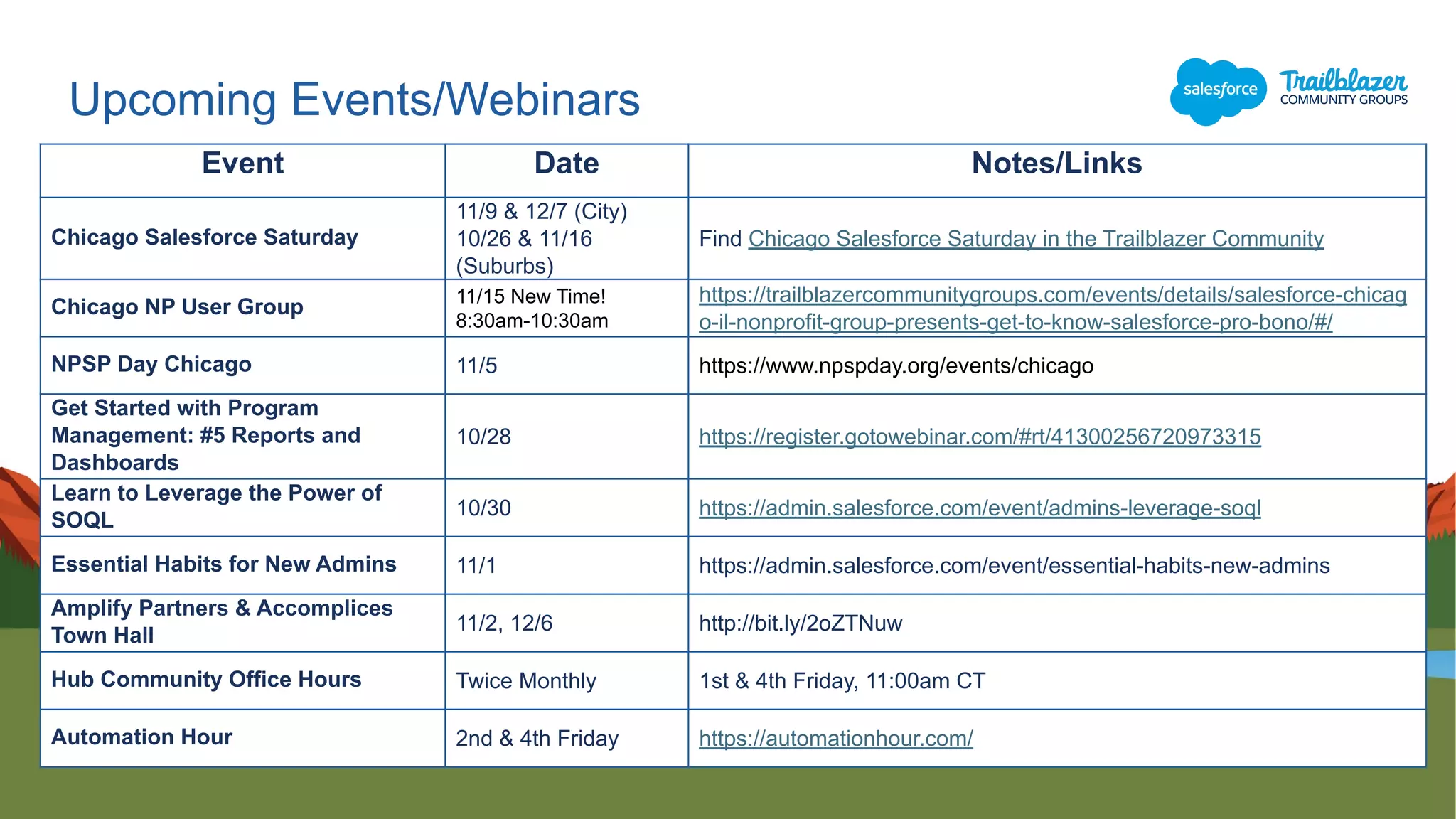 Upcoming Events/Webinars
Event Date Notes/Links
Chicago Salesforce Saturday
11/9 & 12/7 (City)
10/26 & 11/16
(Suburbs)
Find Chicago Salesforce Saturday in the Trailblazer Community
Chicago NP User Group 11/15 New Time!
8:30am-10:30am
https://trailblazercommunitygroups.com/events/details/salesforce-chicag
o-il-nonprofit-group-presents-get-to-know-salesforce-pro-bono/#/
NPSP Day Chicago 11/5 https://www.npspday.org/events/chicago
Get Started with Program
Management: #5 Reports and
Dashboards
10/28 https://register.gotowebinar.com/#rt/41300256720973315
Learn to Leverage the Power of
SOQL
10/30 https://admin.salesforce.com/event/admins-leverage-soql
Essential Habits for New Admins 11/1 https://admin.salesforce.com/event/essential-habits-new-admins
Amplify Partners & Accomplices
Town Hall
11/2, 12/6 http://bit.ly/2oZTNuw
Hub Community Office Hours Twice Monthly 1st & 4th Friday, 11:00am CT
Automation Hour 2nd & 4th Friday https://automationhour.com/
 