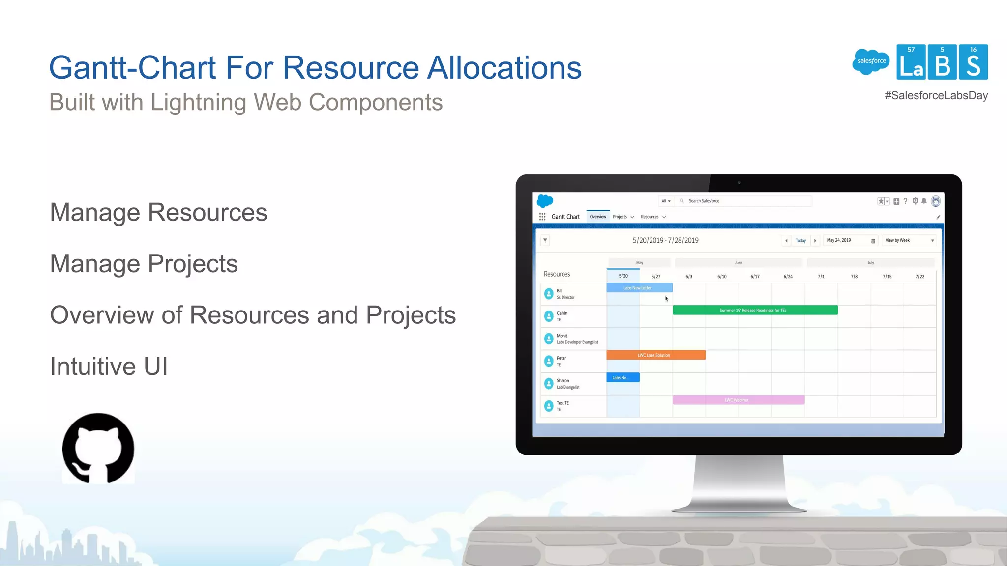 Gantt-Chart For Resource Allocations
Built with Lightning Web Components
Manage Resources
Manage Projects
Overview of Resources and Projects
Intuitive UI
#SalesforceLabsDay
 