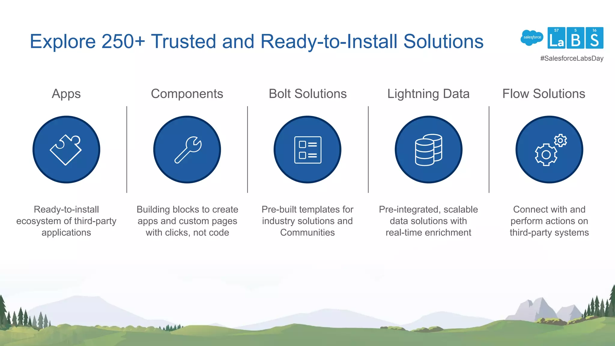 Explore 250+ Trusted and Ready-to-Install Solutions
Apps
Ready-to-install
ecosystem of third-party
applications
Components
Building blocks to create
apps and custom pages
with clicks, not code
Bolt Solutions
Pre-built templates for
industry solutions and
Communities
Lightning Data
Pre-integrated, scalable
data solutions with
real-time enrichment
Flow Solutions
Connect with and
perform actions on
third-party systems
#SalesforceLabsDay
 