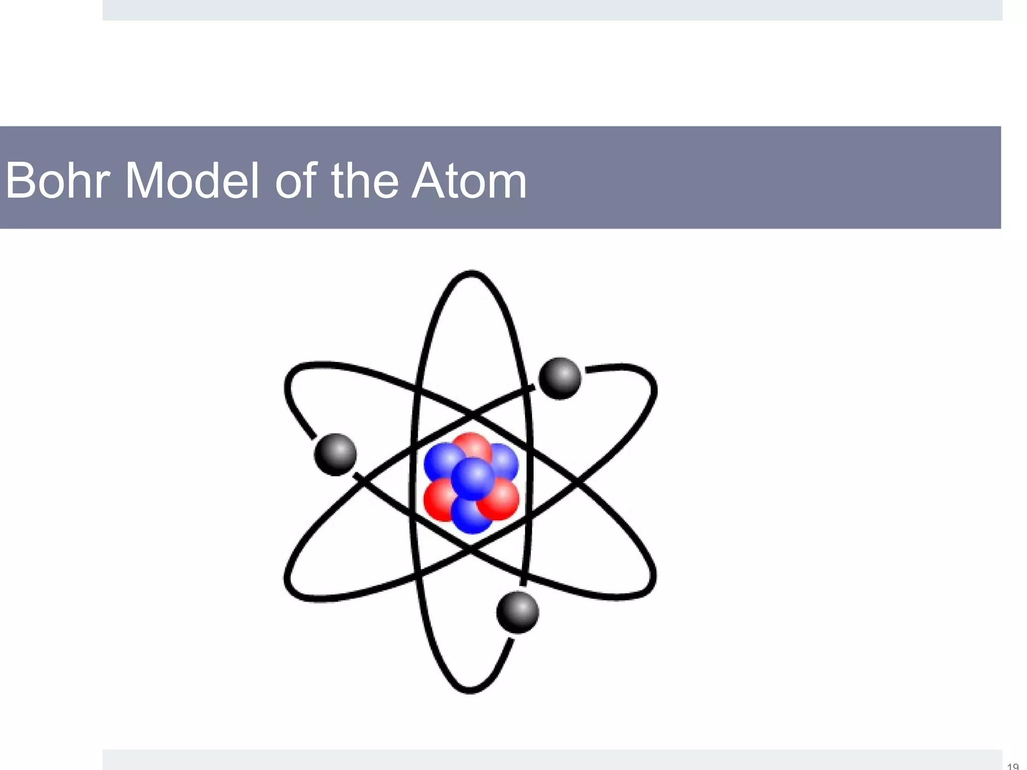 Bohr Model of the Atom
 