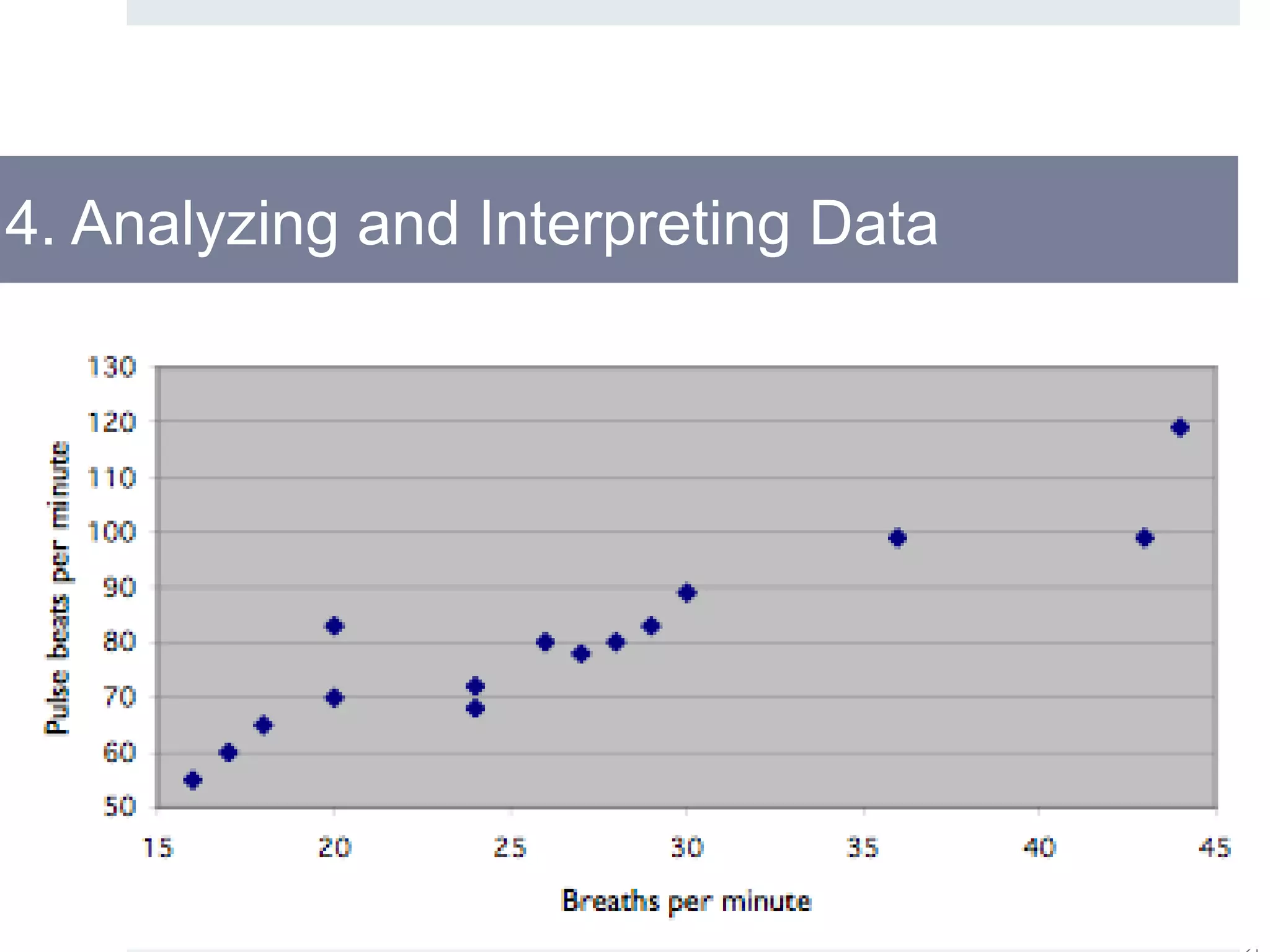 4. Analyzing and Interpreting Data
 