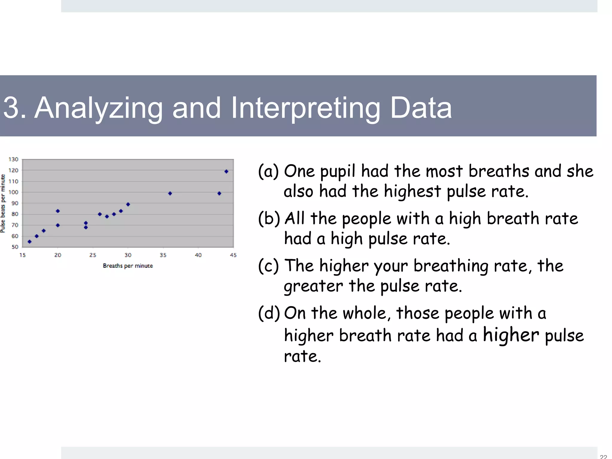 3. Analyzing and Interpreting Data
(a) One pupil had the most breaths and she
also had the highest pulse rate.
(b) All the people with a high breath rate
had a high pulse rate.
(c) The higher your breathing rate, the
greater the pulse rate.
(d) On the whole, those people with a
higher breath rate had a higher pulse
rate.
 