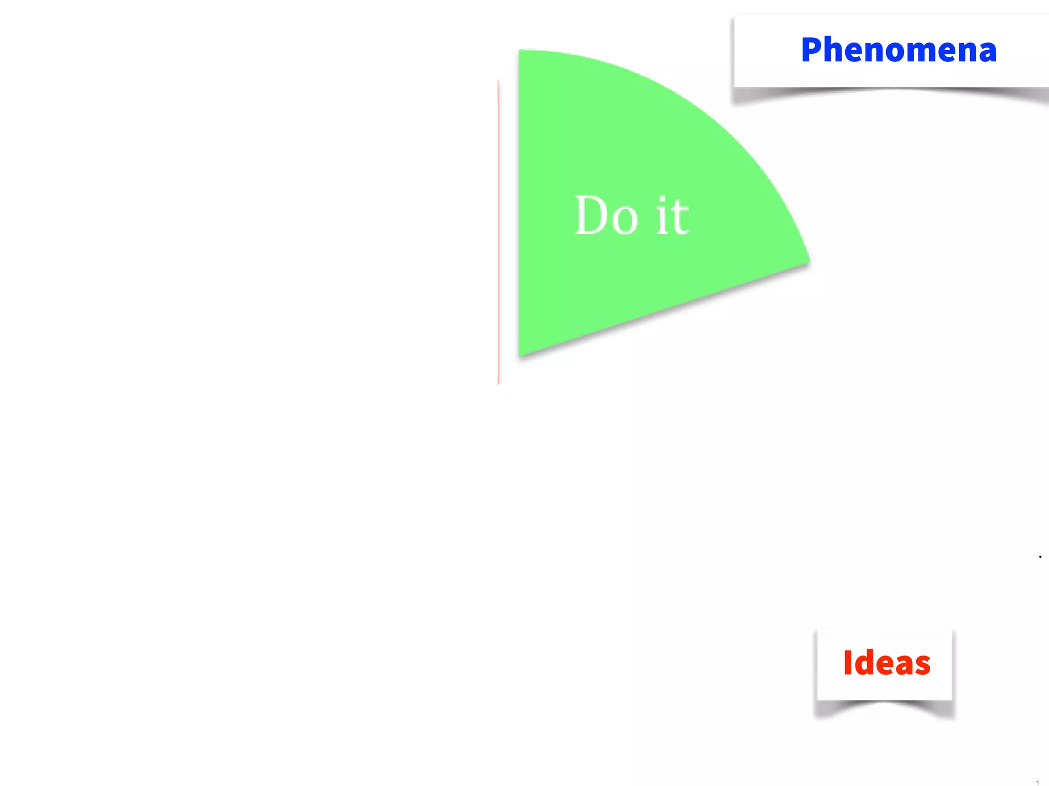 1
•Dr
Phenomena
Ideas
 