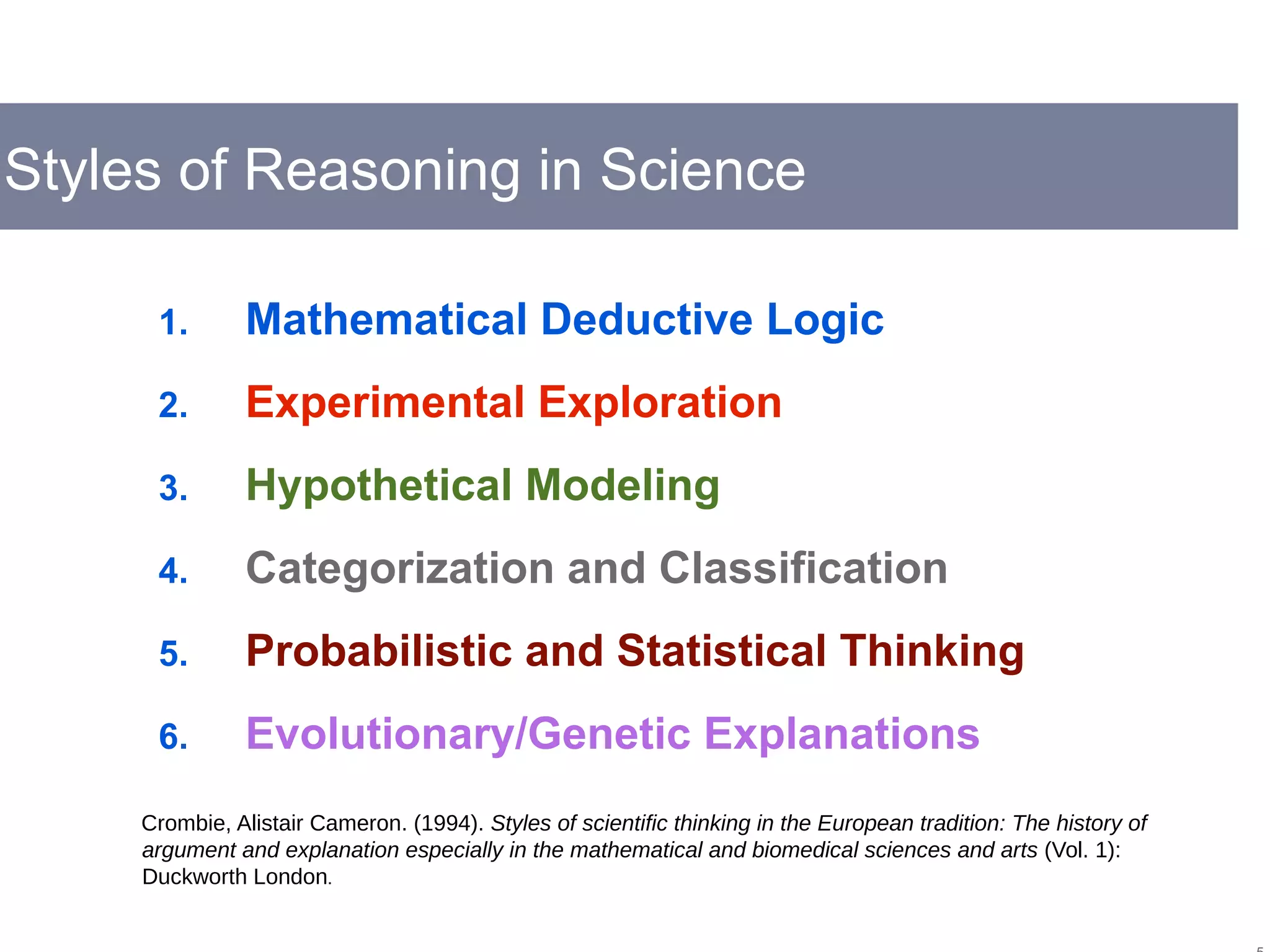 Styles of Reasoning in Science
1. Mathematical Deductive Logic
2. Experimental Exploration
3. Hypothetical Modeling
4. Categorization and Classification
5. Probabilistic and Statistical Thinking
6. Evolutionary/Genetic Explanations
Crombie, Alistair Cameron. (1994). Styles of scientific thinking in the European tradition: The history of
argument and explanation especially in the mathematical and biomedical sciences and arts (Vol. 1):
Duckworth London.
 