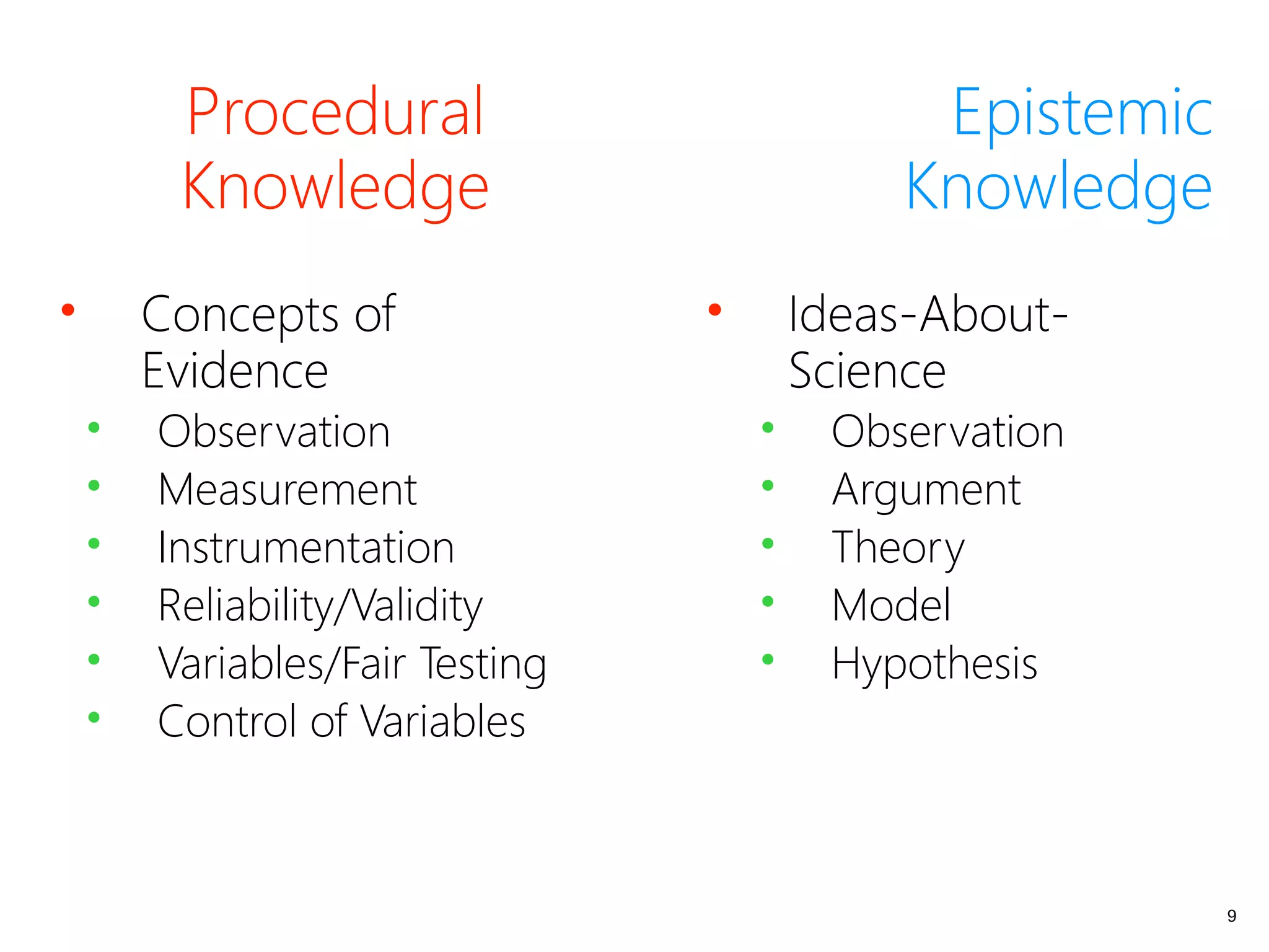 Procedural
Knowledge
• Concepts of
Evidence
• Observation
• Measurement
• Instrumentation
• Reliability/Validity
• Variables/Fair Testing
• Control of Variables
Epistemic
Knowledge
• Ideas-About-
Science
• Observation
• Argument
• Theory
• Model
• Hypothesis
9
 
