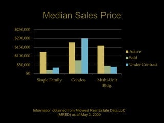 $250,000

$200,000

$150,000
                                                                    Active
$100,000                                                            Sold
 $50,000                                                            Under Contract

     $0
             Single Family       Condos         Multi-Unit
                                                 Bldg.




           Information obtained from Midwest Real Estate Data,LLC
                          (MRED) as of May 3, 2009
 
