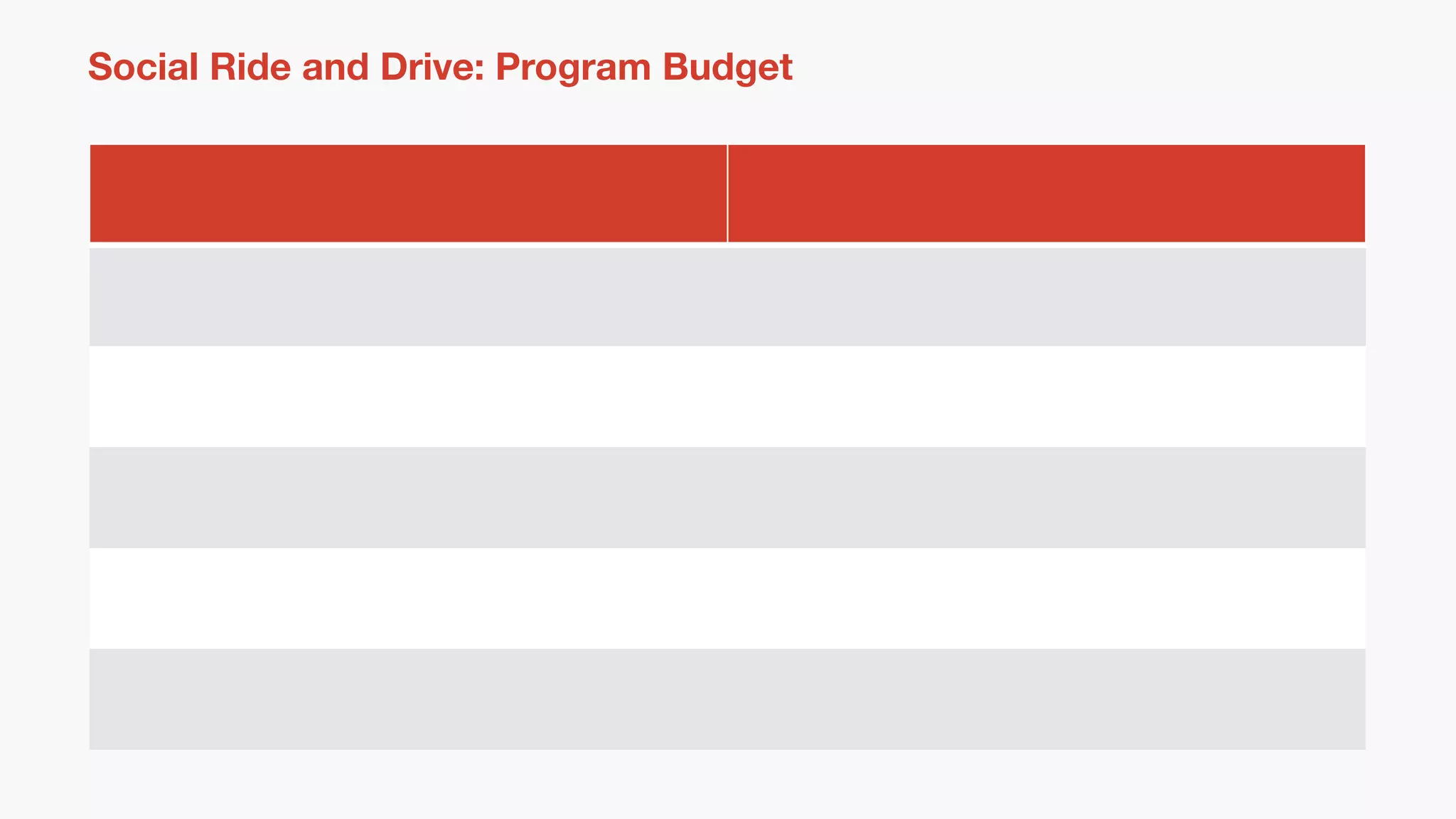 Social Ride and Drive: Program Budget
 