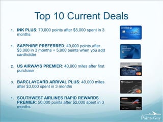 Top 10 Current Deals 
1. INK PLUS: 70,000 points after $5,000 spent in 3 
months 
1. SAPPHIRE PREFERRED: 40,000 points after 
$3,000 in 3 months + 5,000 points when you add 
cardholder 
2. US AIRWAYS PREMIER: 40,000 miles after first 
purchase 
3. BARCLAYCARD ARRIVAL PLUS: 40,000 miles 
after $3,000 spent in 3 months 
1. SOUTHWEST AIRLINES RAPID REWARDS 
PREMIER: 50,000 points after $2,000 spent in 3 
months 
 