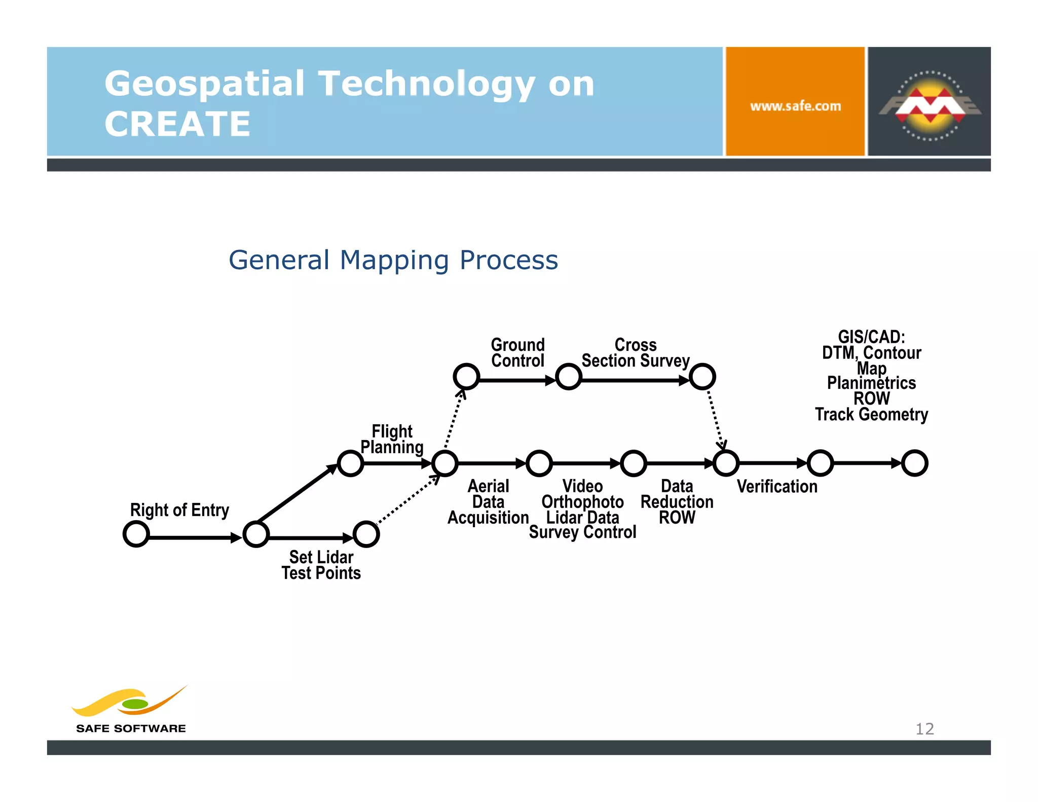 Geospatial Technology on
CREATE


              General Mapping Process


                                            Ground         Cross                        GIS/CAD:
                                            Control    Section Survey                 DTM, Contour
                                                                                           Map
                                                                                       Planimetrics
                                                                                          ROW
                                                                                     Track Geometry
                             Flight
                            Planning

                                         Aerial       Video      Data     Verification
 Right of Entry                           Data     Orthophoto Reduction
                                       Acquisition Lidar Data    ROW
                                                  Survey Control
                   Set Lidar
                  Test Points




                                                                                                 12
 