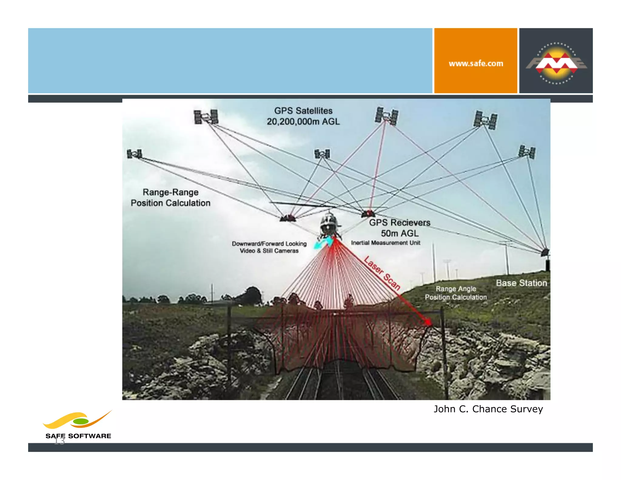 LIDAR
Technology




             John C. Chance Survey


 13
 