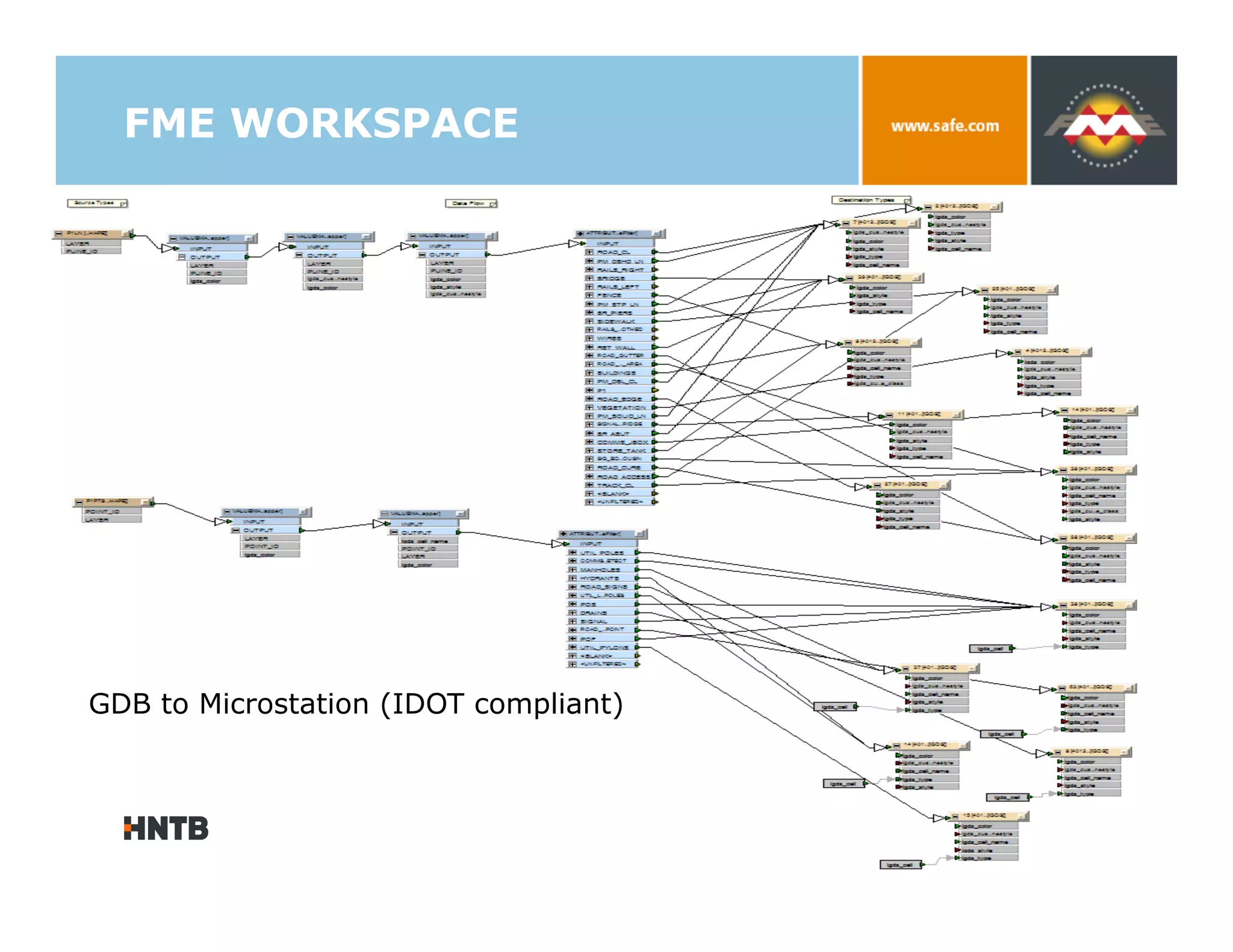 FME WORKSPACE




GDB to Microstation (IDOT compliant)
 