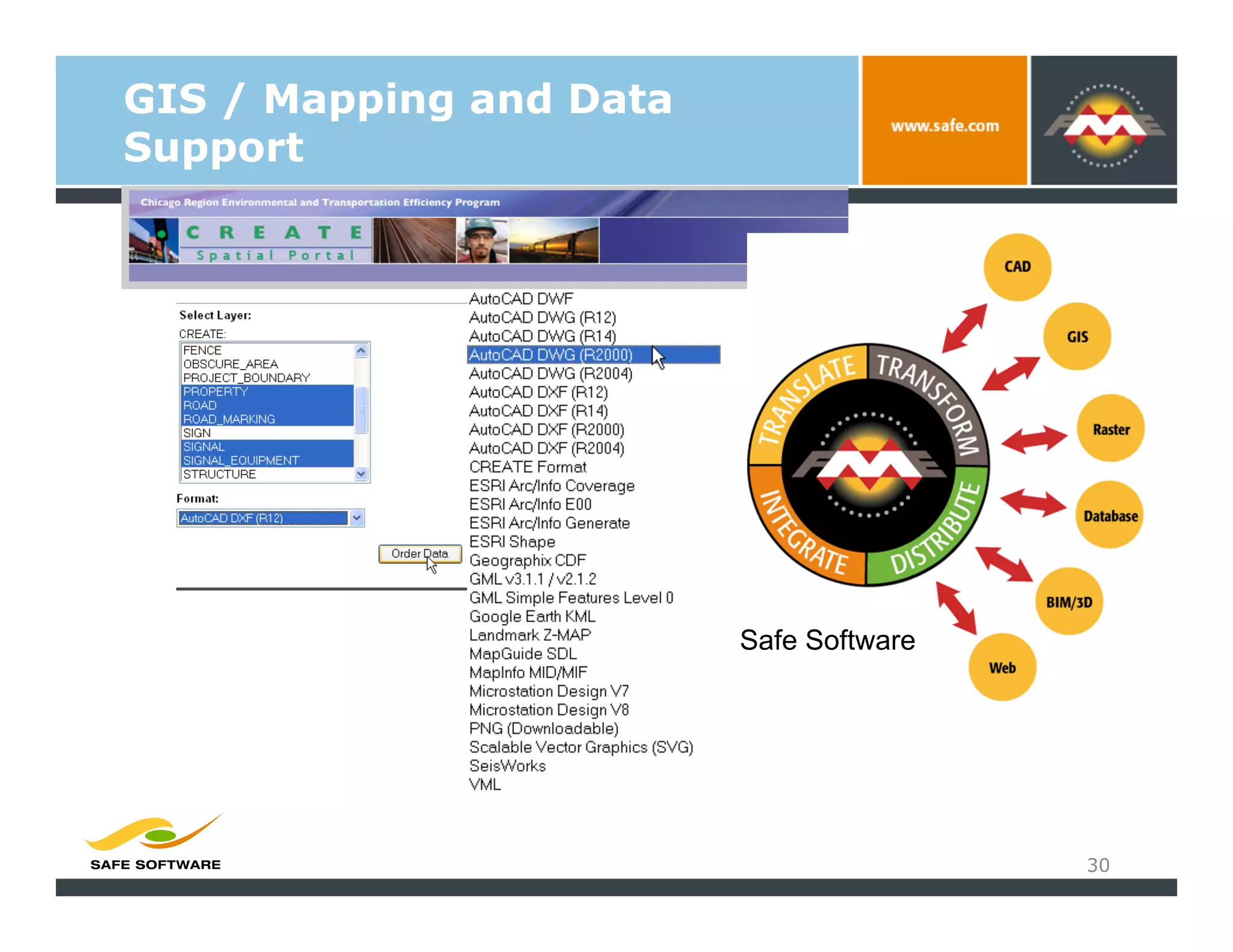 GIS / Mapping and Data
Support




                         Safe Software




                                         30
 