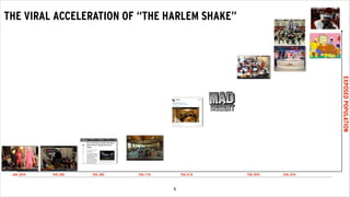 !10
ALL OF THESE FACTORS CONTRIBUTE TO THE GROUNDSWELL OF “THE SHAKE”
THESE FACTORS CONSTITUTE MOTIFS WE SEE IN ALL PHENOMENA THAT CATCH ON IN CULTURE
THE IDEA THEMATIC ITERATION PUBLIC PROGRESS BARAPPROPRIATE “MESSENGER” FERTILE CONDITIONS
 