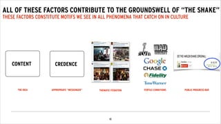 !10
ALL OF THESE FACTORS CONTRIBUTE TO THE GROUNDSWELL OF “THE SHAKE”
THESE FACTORS CONSTITUTE MOTIFS WE SEE IN ALL PHENOMENA THAT CATCH ON IN CULTURE
PUBLIC PROGRESS BARFERTILE CONDITIONS
CONTENT
THE IDEA
CREDENCE
APPROPRIATE “MESSENGER”
CUSTOMIZATION
THEMATIC ITERATION
 