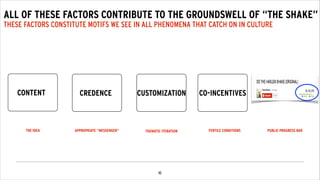 !10
ALL OF THESE FACTORS CONTRIBUTE TO THE GROUNDSWELL OF “THE SHAKE”
THESE FACTORS CONSTITUTE MOTIFS WE SEE IN ALL PHENOMENA THAT CATCH ON IN CULTURE
CONTENT
THE IDEA
CREDENCE
APPROPRIATE “MESSENGER”
CUSTOMIZATION
THEMATIC ITERATION
CO-INCENTIVES
FERTILE CONDITIONS
CONCURRENCE
PUBLIC PROGRESS BAR
 