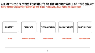 THE CONTAGION COOKBOOK
WHEN WE PUT THESE MOTIFS TO WORK FOR OUR BRANDS, WE CALL IT
!11
CONTENT
THE IDEA
CREDENCE
APPROPRIATE “MESSENGER”
CUSTOMIZATION
THEMATIC ITERATION
CO-INCENTIVES
FERTILE CONDITIONS
CONCURRENCE
PUBLIC PROGRESS BAR
 