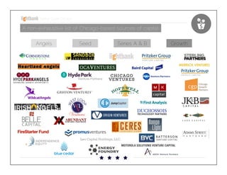 Startup Guide; Chicago

A non-exhaustive list of Chicago-based sources of capital
Angels

Seed

Series A & B

Growth

 