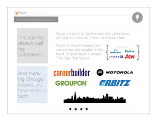 Startup Guide; Chicago

A community that builds

Chicago has
always built
big
companies

And many
big Chicago
businesses
have roots in
tech

-  Illinois is home to 30+ Fortune 500 companies (4th
behind California, Texas, and New York)
-  Many of those Fortune 500
companies are located in the
heart of downtown Chicago:
‘The City That Works’

{

A few examples…

}

 