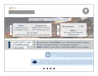 Startup Guide; Chicago

Snapshot of the market

$391m 
raised from VCs
and angels in 2012

59 companies 
raised >$1m in 2012, a
34% increase over 2011

50+ VC ﬁrms 
outside of Chicago invested in local companies

A peak at 2013, a year
of incredible growth. 
In Q3 of 2013…

26 acquisitions
Exits

Funding

Built In Chicago’s 2012 Digital Startup Report:
1 IPO

$698m+ 
from exits with disclosed
dollar amounts

§  39 companies raised $265m, incl. Cleversafe’s $55m Series D
§  44 new startups founded, 4 companies acquired
§  $864m dollars in exits (led by Braintree’s $800m exit to Ebay) 
According to Built in Chicago, 367 startups launched in
Chicago in 2012—that’s 1 every 24 hours.
40,000 people work for 1,500+ digital companies in 2013, an increase of
21% over 2012. Mayor Rahm Emanuel wants to double that number.

 