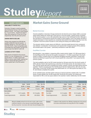 1Q 2010


                                                                                                                                                                     CHICAGO



                                                                              Report
                                                                              Report
                                                                                                                                                                     SUBURBS



                                                                                                   S T U D L E Y O F F I C E M A R K E T A N D S PA C E D ATA R E P O R T



           MARKET HIGHLIGHTS                                   Market Gains Some Ground
 AVAILABILITY RATES FALL

 Suburban Chicago’s overall availability
 rate declined by 0.9 pp in the ﬁrst quarter,
 falling to 22.8%. The Class A rate dropped                    Market Overview
 by 1.7 pp to 25.0%. Overall and Class A
 rates have jumped by 0.9 pp and 0.8 pp,                       Overall availability in Suburban Chicago declined for the ﬁrst time since midyear 2008, as several
 respectively, from the prior-year period.                     larger leases helped the market gain some ground in the ﬁrst quarter. Leasing activity increased
                                                               for the second quarter in a row, with particularly high volume in the Northwest Corridor. Although a
 ASKING RENTS DECLINE                                          few relocations in Schaumburg reduced the supply of space slightly, most of the leases will lead to
                                                               negative absorption in future quarters as companies leave behind more space than they move into.
 Asking rents dropped from $20.86 last                         In general, most ﬁrms remain focused on cost-cutting and ﬁnding more efﬁcient space.
 quarter to $20.52 in the ﬁrst quarter – a
 quarterly decline of 1.6% and a year-on-                      The dramatic decline in asset values and difﬁculty in securing capital spurred more commercial
 year fall of 8.0%. Class A properties were                    loan defaults. A combination of owner/users and opportunistic investors jumped off the sidelines
 unchanged from last quarter, but fell 9.5%                    and boosted sales in the quarter – particularly transactions under $20 million.
 year-on-year from $24.27 to $21.96.
                                                               East/West Corridor
 LEASING ACTIVITY RISES
                                                               Net absorption, a key statistic in measuring ofﬁce market activity, totaled -181,299 square feet in
 Deal volume increased for the second                          the East/West Corridor during the ﬁrst quarter (compared to -1.0 million square feet in the fourth
 quarter in a row, increasing from 1.0 million                 quarter of 2009), a positive sign for an otherwise struggling suburban submarket. Overall rents
 square feet to 1.5 million square feet.                       declined by $0.69 per square foot to $21.42 per square foot, versus $22.11 per square foot the
 Class A volume nearly tripled, spiking from                   previous quarter.
 429,601 square feet last quarter to 1.2
 million square feet in the ﬁrst quarter.                      The total availability rate for the EW market declined by 36 basis points from the fourth quarter of
                                                               2009, with the Class A rate experiencing a reduction of 123 basis points. No new leases of more
                                                               than 100,000 square feet were completed this quarter; however, several new large spaces became
                                                               available. Tenants occupying less than 50,000 square feet led market activity, with only one new
                                                               ofﬁce lease of more than 50,000 square feet (Rasmussen Inc.’s 61,844-square foot lease at 1415
                                                               W. 22nd Street) completed this quarter.

                                                               As for marketed space, the EW market continues to lead all suburban markets with 31 available
                                                               blocks of space greater than 50,000 square feet. During the ﬁrst quarter, this market was
                                                               responsible for 36% of all new space added to the suburban market. Additionally, the EW market




                CLASS A TRANSACTION BAROMETER                                                               CLASS B TRANSACTION BAROMETER
                                      Under     OneQtr                   Over One Qtr                                           Under     OneQtr                  Over    One Qtr
                                   50,000 sf Change                  50,000 sf Change                                         50,000 sf Change               50,000 sf    Change
Average Term:                      10 years                         10 years                Average Term:                    10 years                        10 years
Concessions:                                                                                Concessions:
Free Rent                    10-15 months                     10-15 months                  Free Rent                   10-12 months                   10-12 months
Tenant Improvements             $40-$45/sf                       $45-$50/sf                 Tenant Improvements            $30-$35/sf                     $40-$45/sf



Outlook:      Although availability declined for the first time in quite a while, tenants   Outlook:     Landlords in older properties have difficulty competing due to the generous
              continued to downsize as they relocated, leaving behind bigger spaces                      concessions and discounted rents being offered in Class A buildings.
              than they moved into. Concessions will remain elevated throughout 2010.


   Up         Down            Unchanged
 