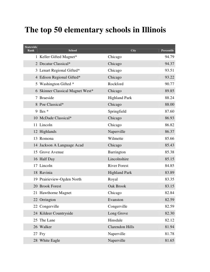 Chicago sun times top 50 schools in illinois 2011