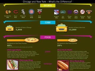 Chicago vs New York - What is the difference?