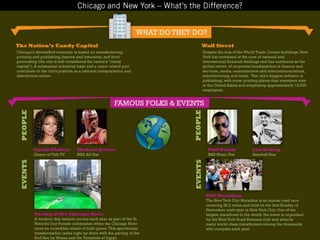 Chicago vs New York - What is the difference?
