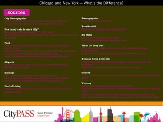 City Demographics
http://www.city-data.com/city/New-York-New-York.html
http://www.city-data.com/city/Chicago-Illinois.html
How many cabs in each city?
http://www.ask.yahoo.com/20070321.html
http://www.chacha.com/question/how-many-cabs-are-registeredin-chicago
Food
http://www.answerbag.com/polls/city-pizza/chicago-yorkcity_2213249
http://www.absoluteastronomy.com/topics/Chicago-style_pizza
http://www.pizzamaking.com/newyorkstyle.php
http://hubpages.com/hub/Hot-Dogs-Chicago-v-New-York
Airports
http://www.ohare.com/Statistics/stats/0909SUMMARYREVISED11-17-09.pdf
Subways
http://www.mta.info/nyct/facts/ffsubway.htm
http://www.en.wikipedia.org/wiki/New_york_City_Subway
http://www.en.wikipedia.org/wiki/Chicago_Subway
Cost of Living
http://www.fivecentnickel.com/2010/01/05/americas-mostexpensive-cities

Demographics
http://www.city-data.com
Presidential
http://www.heptune.com/preslist.html
Da Mafia
http://www.mafiafamilytree.com
http://www.onewal.com/maf-b-ny.html
What Do They Do?
http://www.city-data.com/us-cities/The-Midwest/ChicagoEconomy.html
http://www.city-data.com/city/New-York-New-York.html
Famous Folks & Events
http://www.espn.go.com/espon/topics/_/page/new-york-citymarathon
http://www.chicagostpatsparade.com/river-dye.html
Growth
http://answers.yahoo.com/question/index?qid=20110130210035AA6
qE4G
Visitors
http://www.answerbag.com/q_view/2263552
http://answers.yahoo.com/question/index?qid=20071228110028AA0y
7B8
http://www.chicagotraveler.com/chicagos-largest-attractions.htm
http://wiki.answers.com/Q/How_many_people_visit_the_Willis_Tower

 