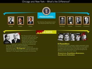 Chicago vs New York - What is the difference?