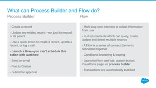 What can Process Builder and Flow do?
- Create a record
- Update any related record—not just the record
or its parent
- Use a quick action to create a record, update a
record, or log a call
- Launch a flow—you can’t schedule this
action with workflow
- Send an email
- Post to Chatter
- Submit for approval
- Multi-step user interface to collect information
from user
- Built on Elements which can query, create,
update and delete multiple records
- A Flow is a series of Elements connected
together
- Conditional branching & looping
- Launched from web tab, custom button,
Visualforce page, or process builder
- Transactions are automatically bulkified
Process Builder Flow
 